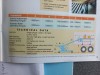 Best Power Loader Verrijdbare Vrachtauto LosserLader