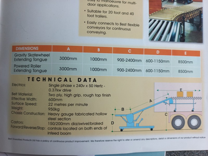 Best Power Loader Verrijdbare Vrachtauto LosserLader